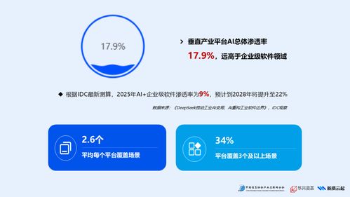2025年产业AI应用热力报告重磅发布 互联网信息服务领域的变革与机遇
