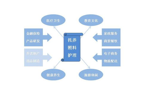 互联网+养老服务 构建新型智慧化信息服务生态