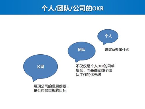 绩效考核与管理的精细化实践 企业管理的核心驱动力