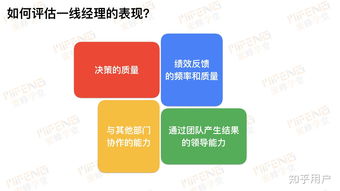 领导梯队与互联网信息服务企业管理